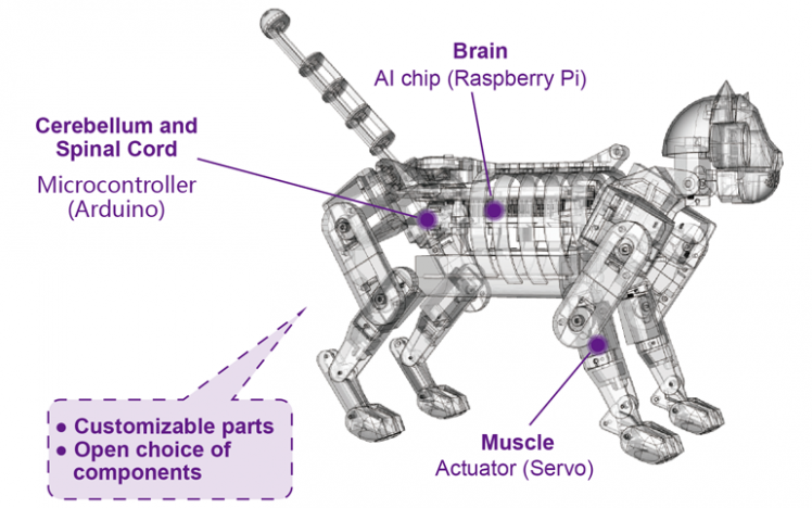 Opencat robot hot sale kit