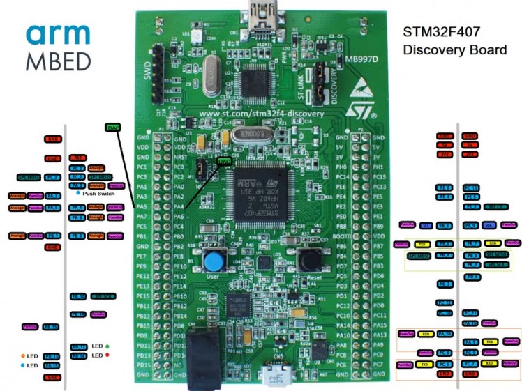 Stm32f407 Discovery Board Schematic